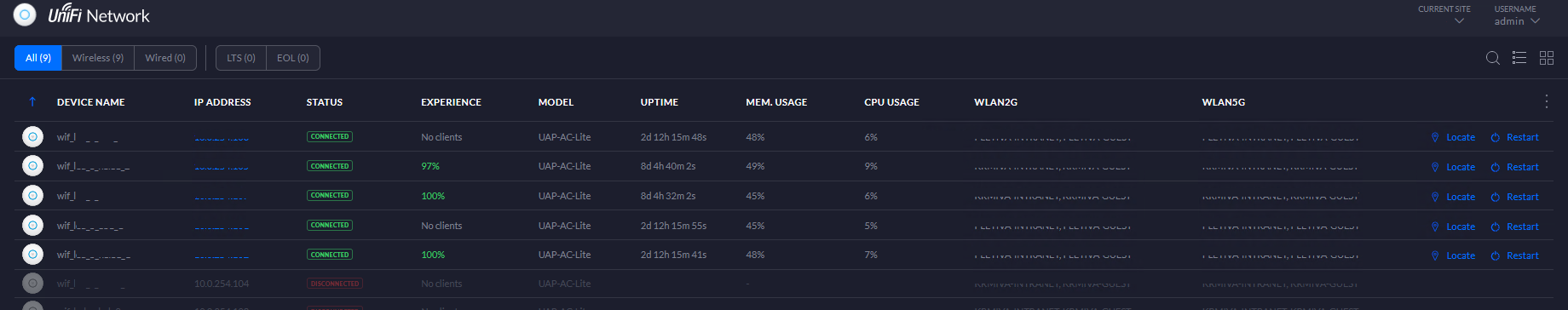 UniFi