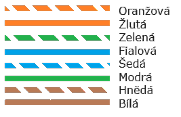 Hikvision převodní tabulka barev vodičů
